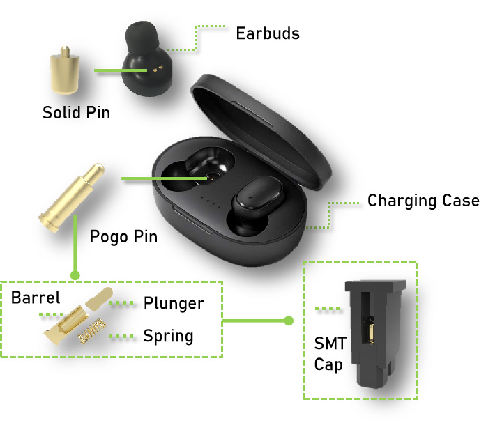 TWS with charging case pogo pin－Pogo pin solutions for TWS