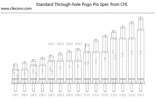 Standard Through-hole Pogo Pin Spec from CFE