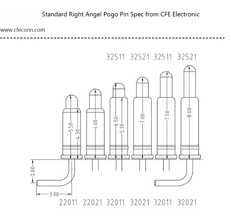 Standard Right Angel Pogo Pin Spec from CFE Electronic 