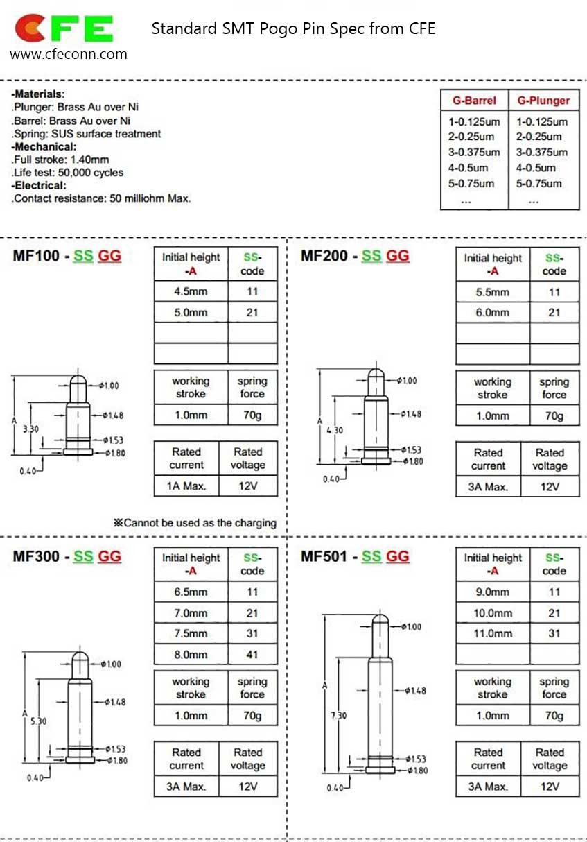 Standard SMT Pogo Pin Spec from CFE