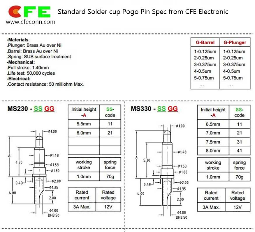 Standard Solder cup Pogo Pin Spec from CFE Electronic