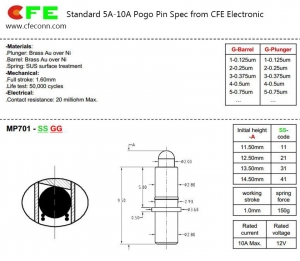 Standard 5A-10A Pogo Pin Spec from CFE Electronic
