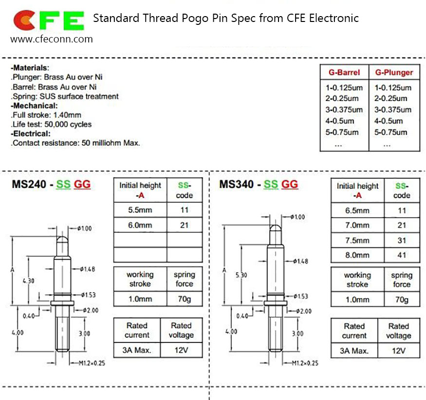 Standard Thread Pogo Pin Spec from CFE Electronic