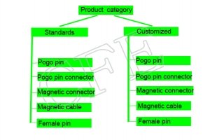 pogo pin connector