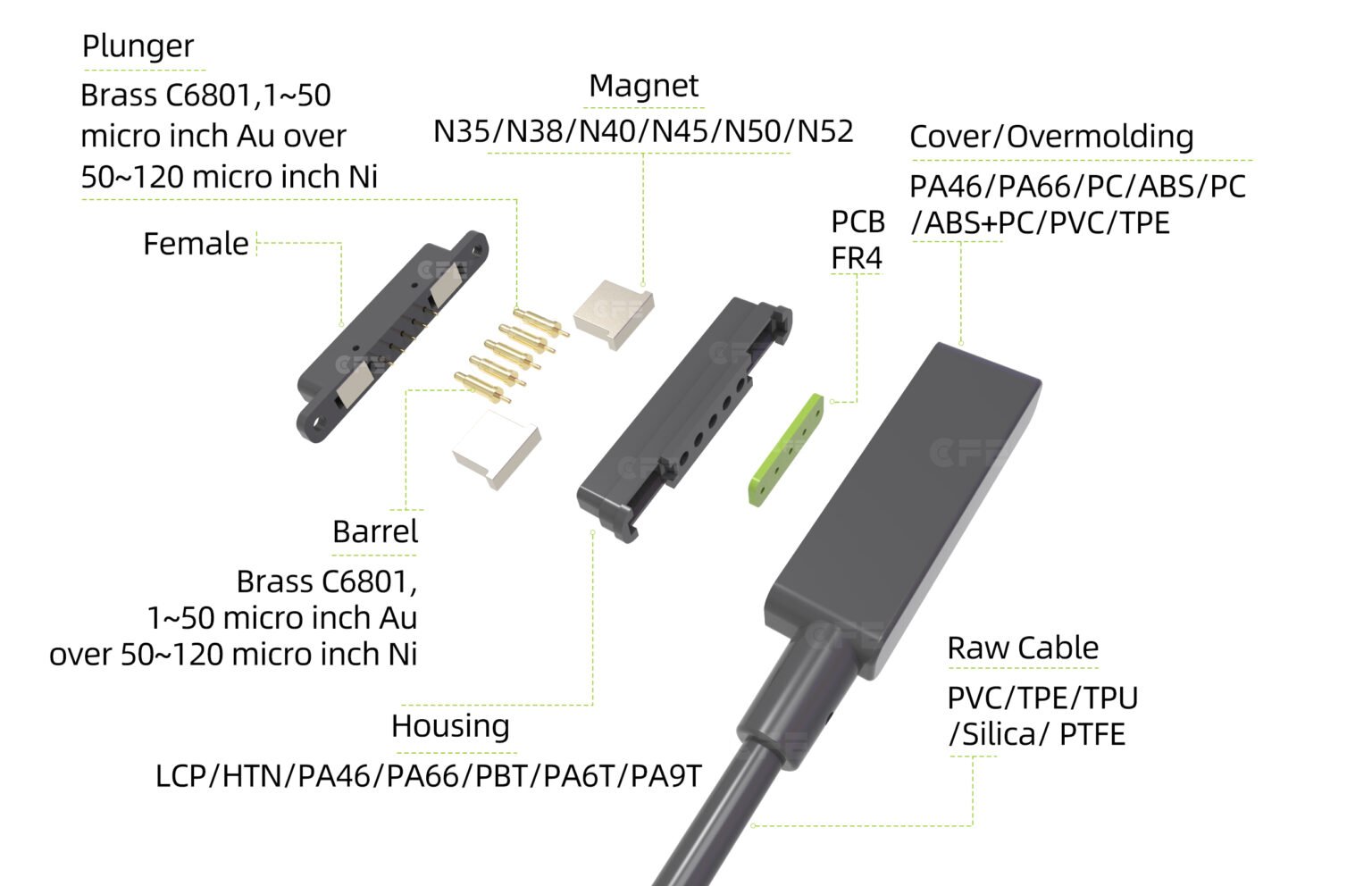 Regarding the charging method of the charging cable CFECONN