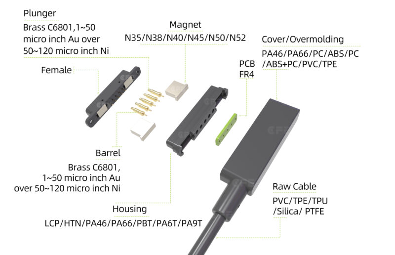 701-5PIN Magnetic cable
