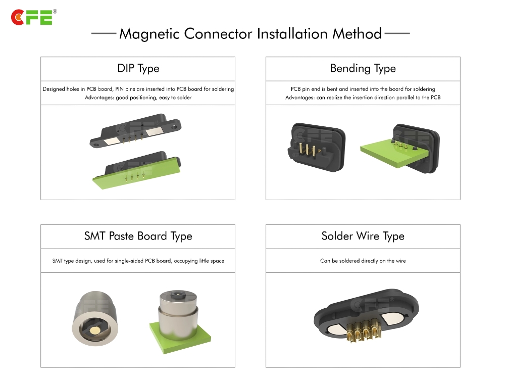 Pogo Pin Magnetic Connector Installation Method